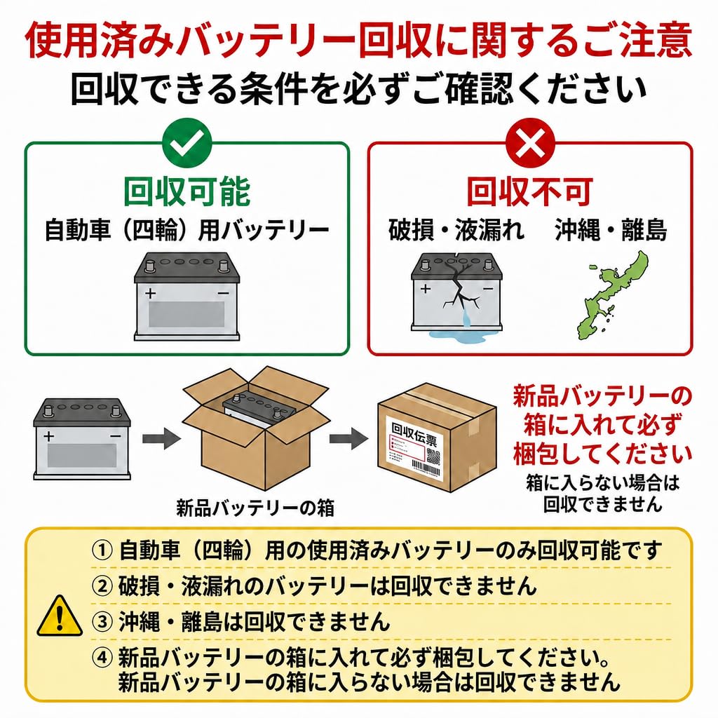 Amazon.co.jp: GSユアサ (ジーエスユアサ) 【使用済み電池回収用着払い